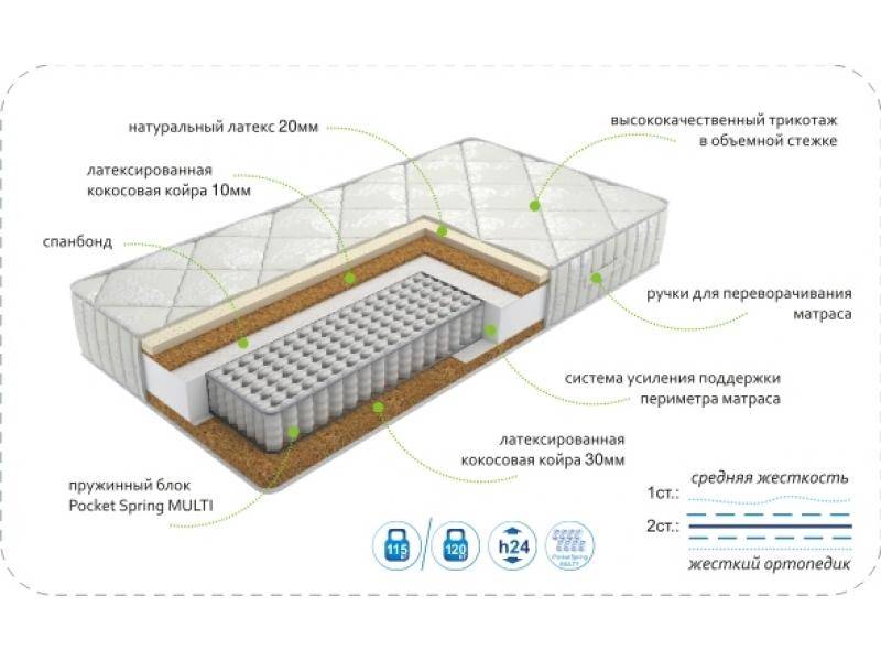 матрасdream effect multi в Омске