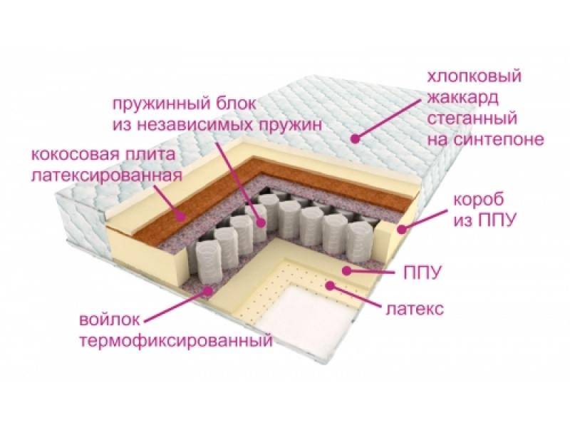 матрас люкс дрим в Омске