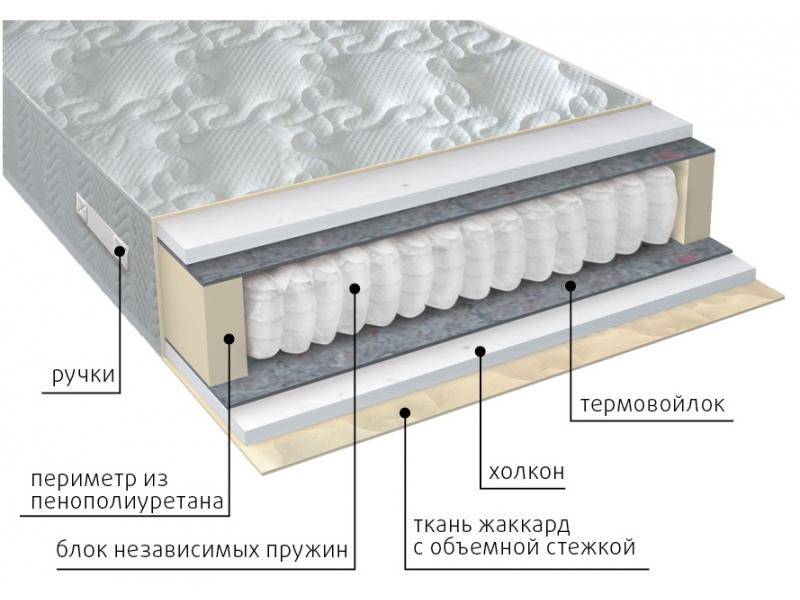 матрас жаккард комфорт холло в Омске