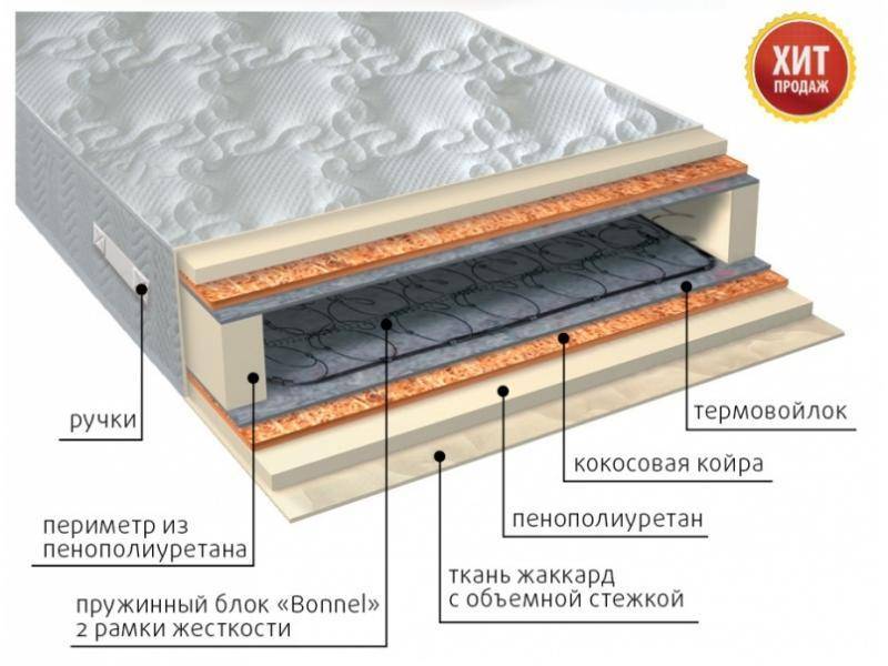 матрас элит плюс в Омске