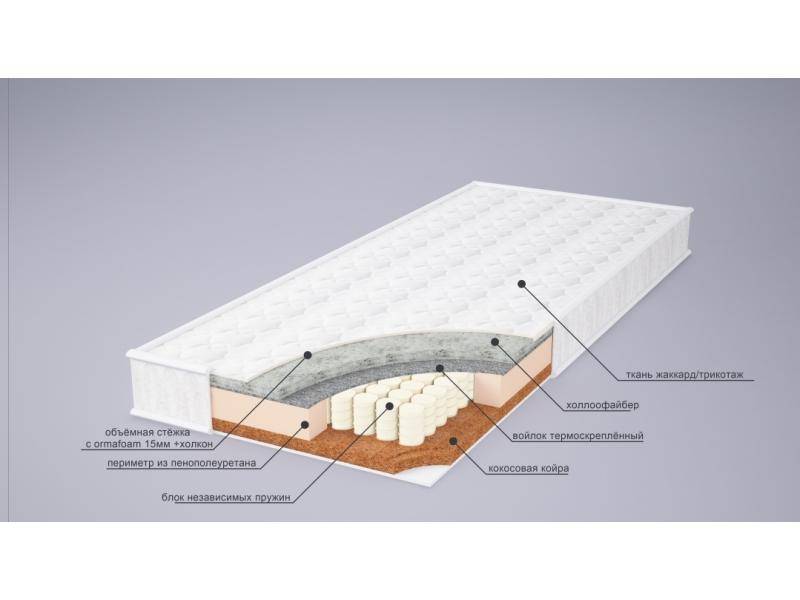 матрас ева сезон струтто в Омске