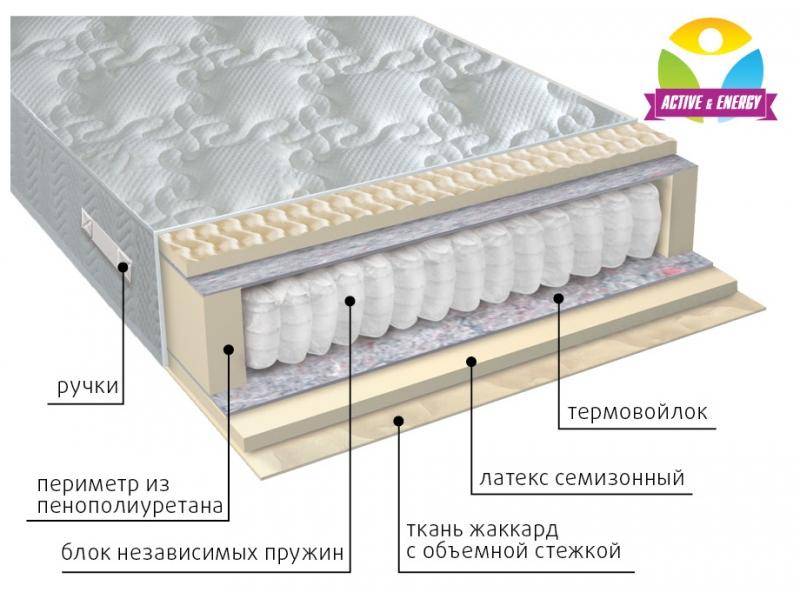 матрас с независимым блоком актив в Омске