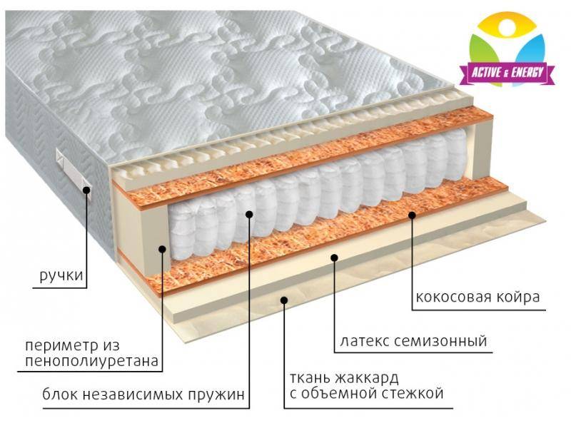 матрас с независимым блоком актив плюс в Омске