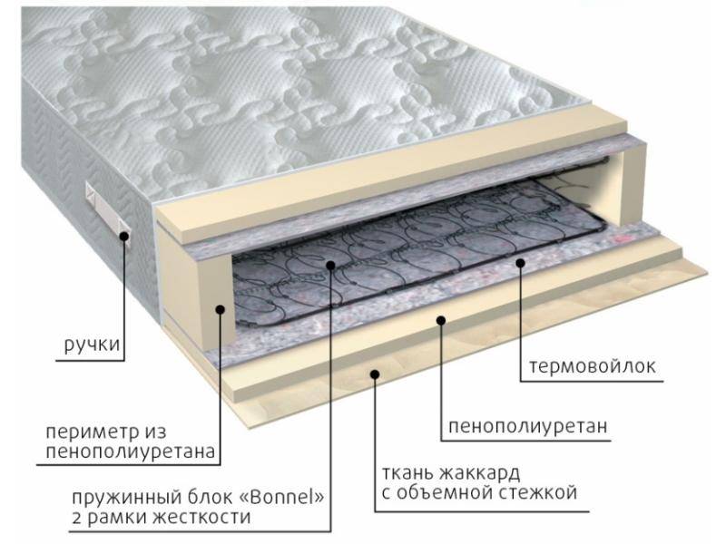 матрас элит-рамка в Омске