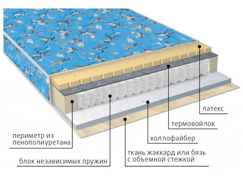 матрас детский фунтик (холло-патекс) в Омске