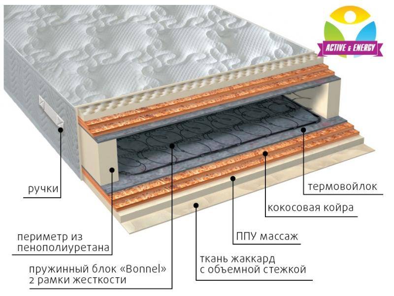 матрас пружинный лайф микс в Омске