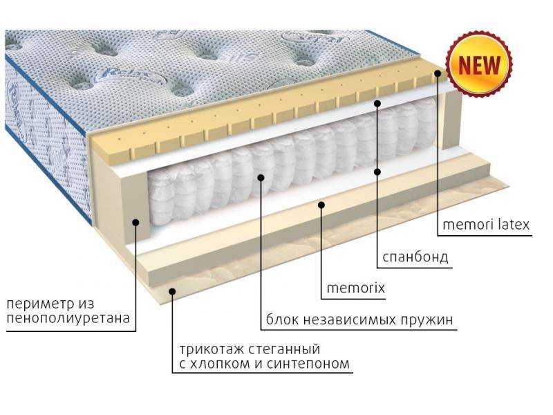 матрас регент в Омске