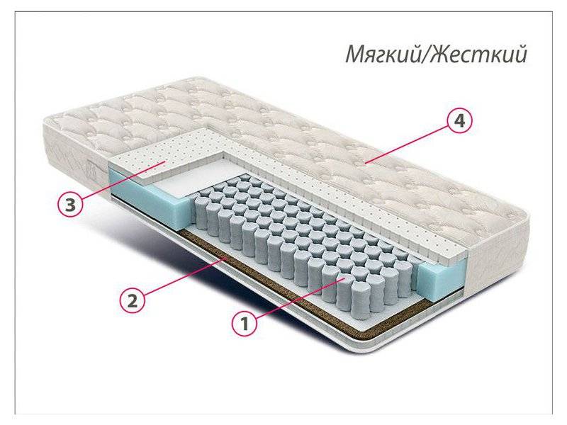 матрас люкс латекс-кокос в Омске