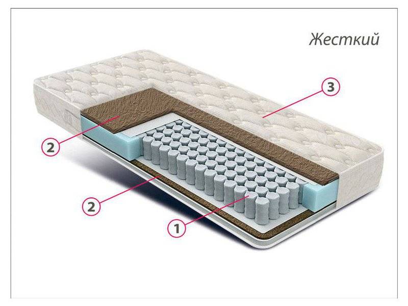 матрас жесткий люкс bi-cocos в Омске