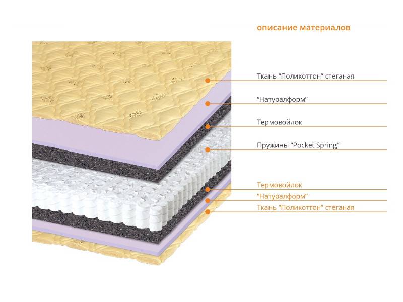 матрас соня в Омске