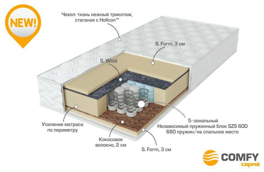 матрас с независимыми пружинами energy в Омске