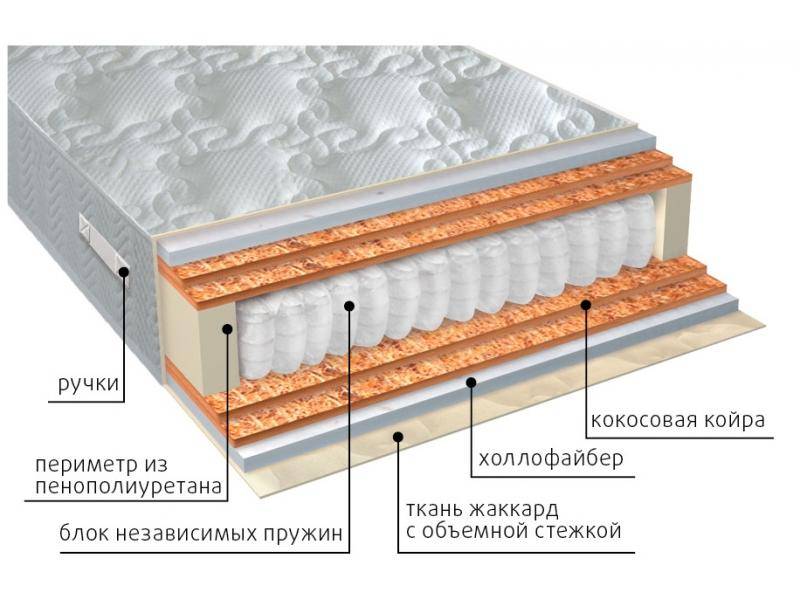 матрас мульти струтто double плюс в Омске