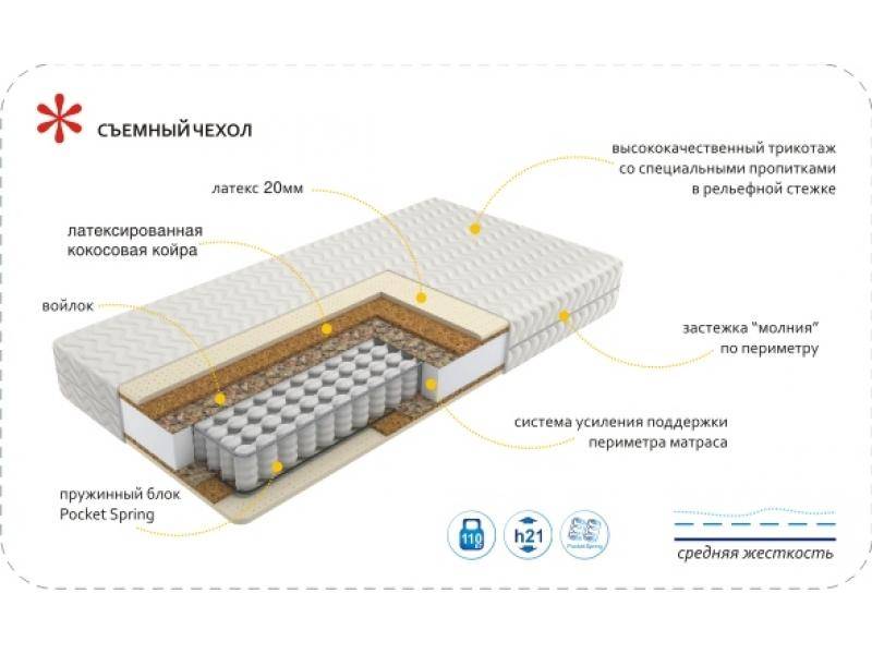 матрас imperial relax в Омске