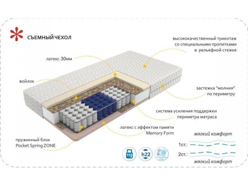 матрас imperial memory zone в Омске