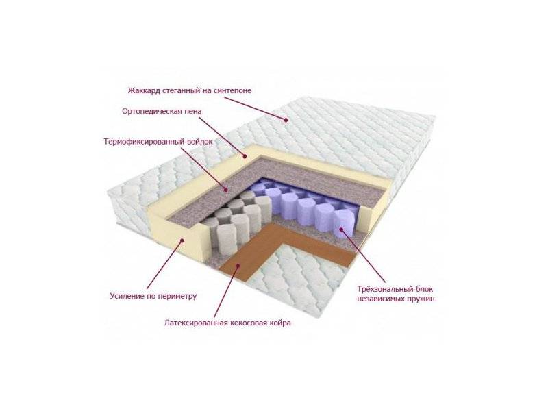 матрас трёхзональный лидер в Омске