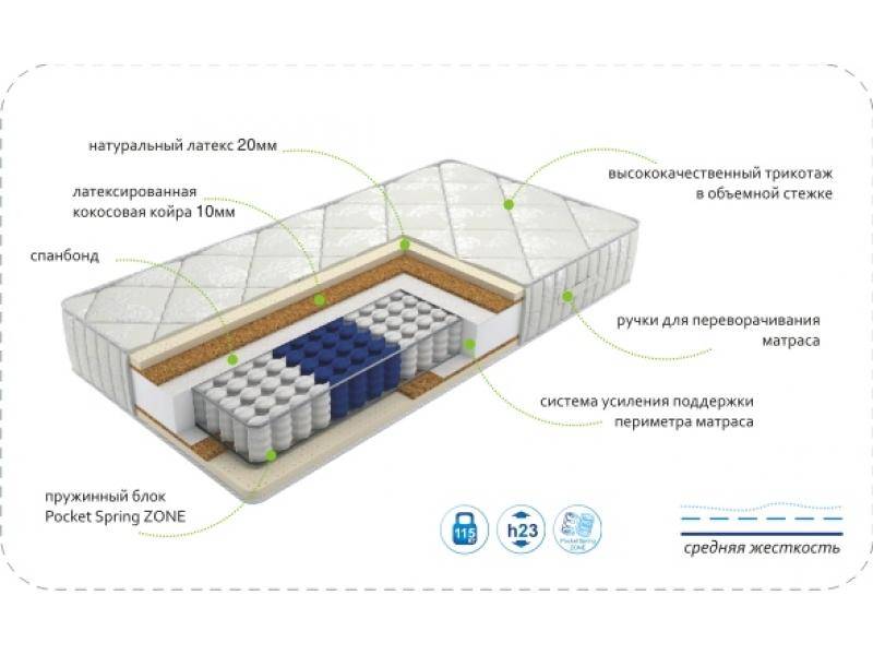 матрас dream luxery zone в Омске