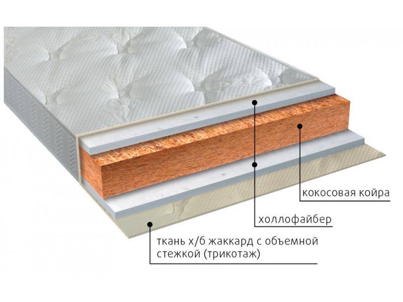 матрас вега струтто в Омске