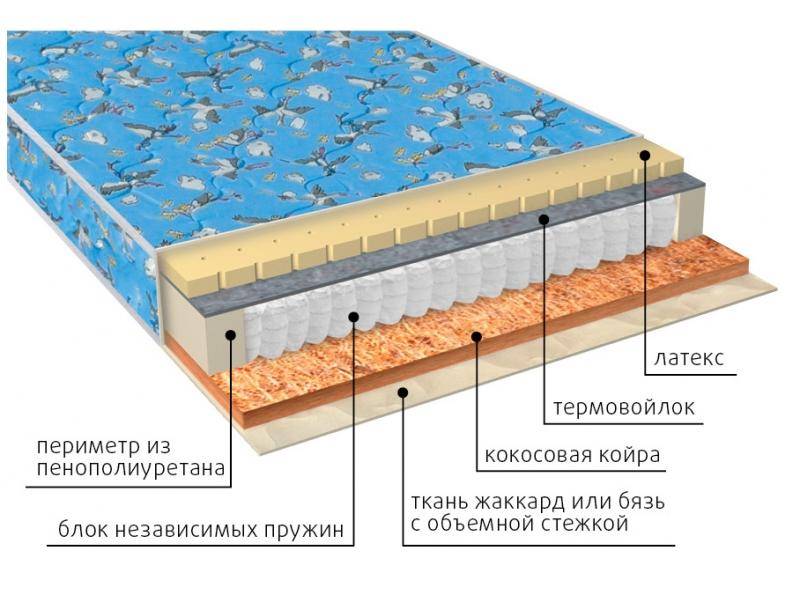 матрас фунтик (био-латекс) детский в Омске