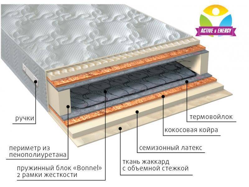 матрас интенсив плюс в Омске