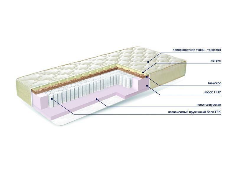 матраc mysterybio new в Омске