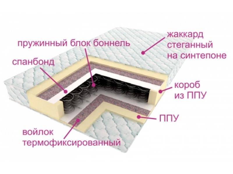 матрас ортопедический контраст в Омске