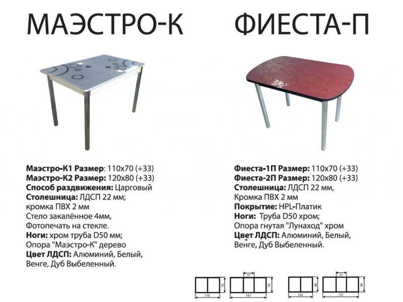 стол фиеста п в Омске