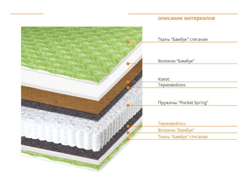 матрас коко бан в Омске