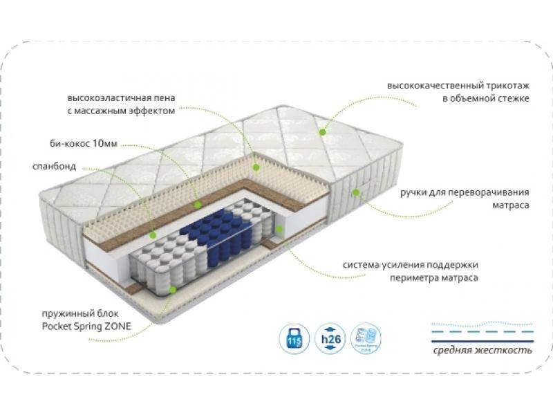 матрас dream soft zone в Омске