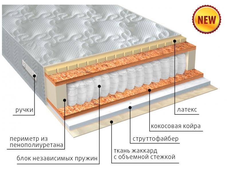 матрас комфорт combi плюс в Омске