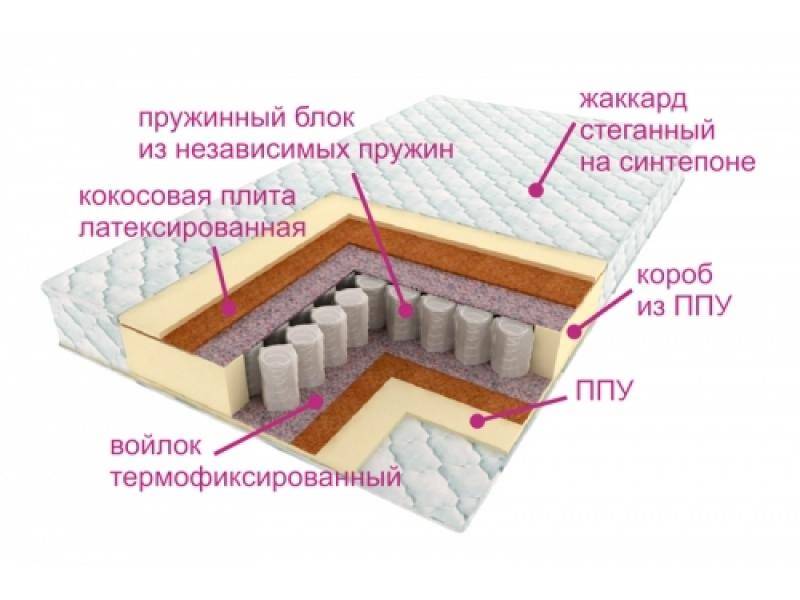 матрас комфорт баунти в Омске