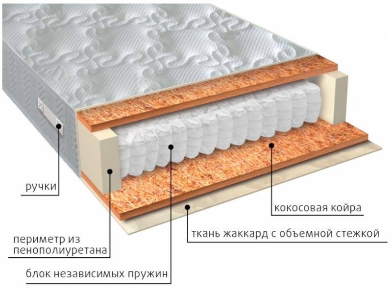 матрас мульти био в Омске