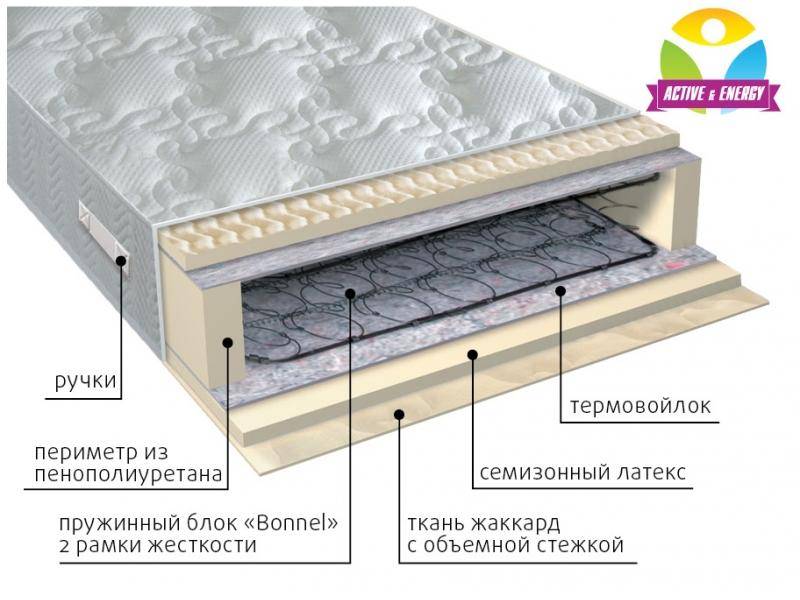 матрас интенсив пружинный в Омске