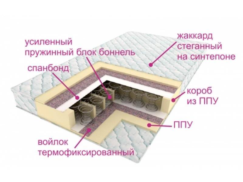 матрасы контраст оптима в Омске