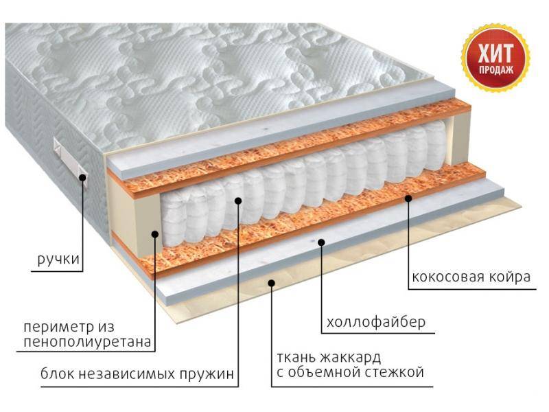 матрас мульти струтто плюс в Омске