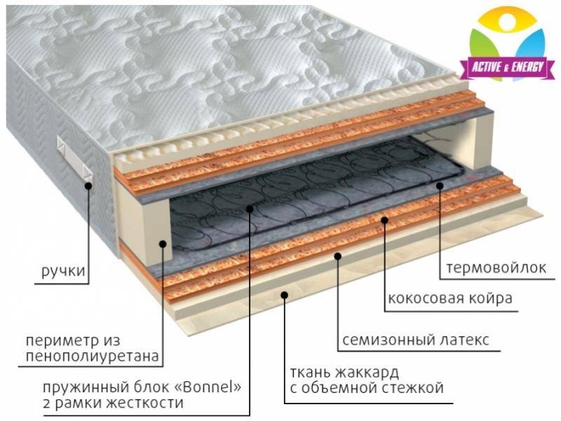 матрас интенсив микс в Омске