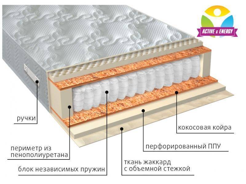 матрас с независимым пружинным блоком тонус плюс в Омске