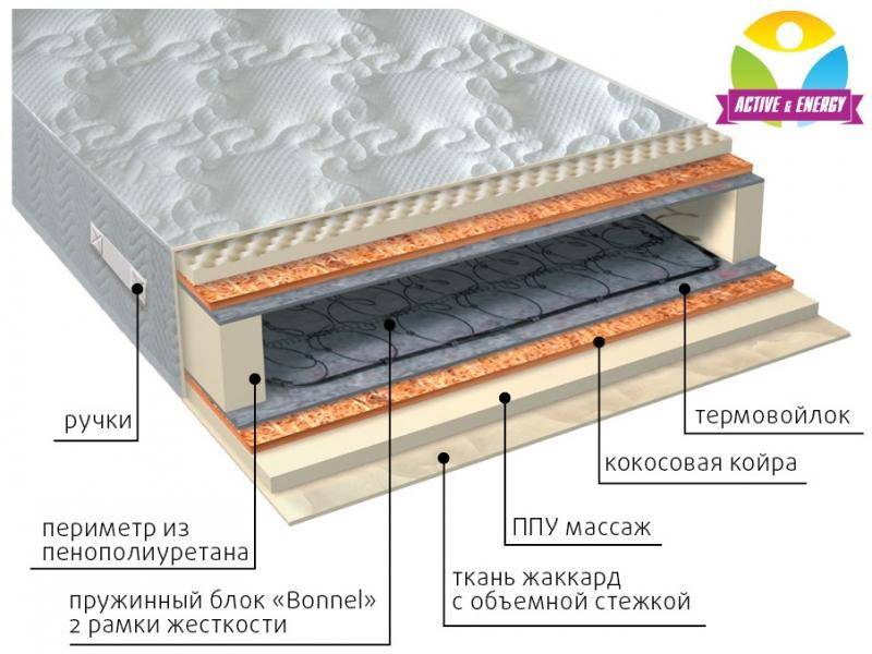 матрас лайф плюс в Омске