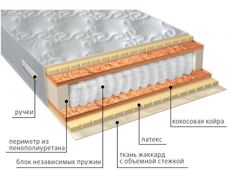 матрас мульти латекс плюс в Омске