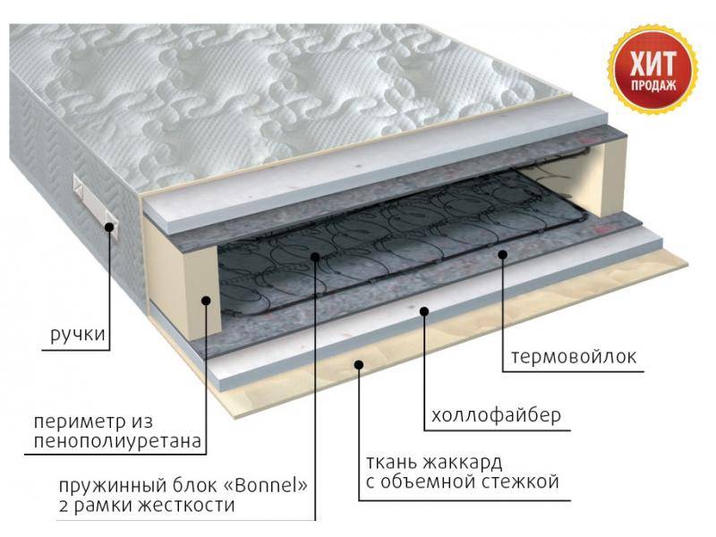 матрас элит струтто в Омске