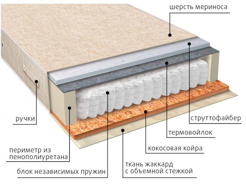 матрас мульти сезон струтто в Омске