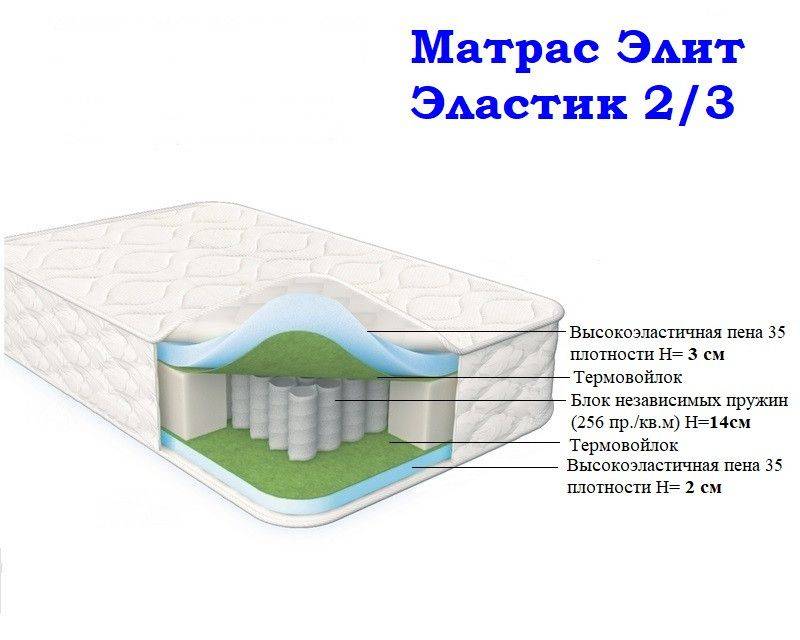 матрас морфей элит эластик 2/3 в Омске