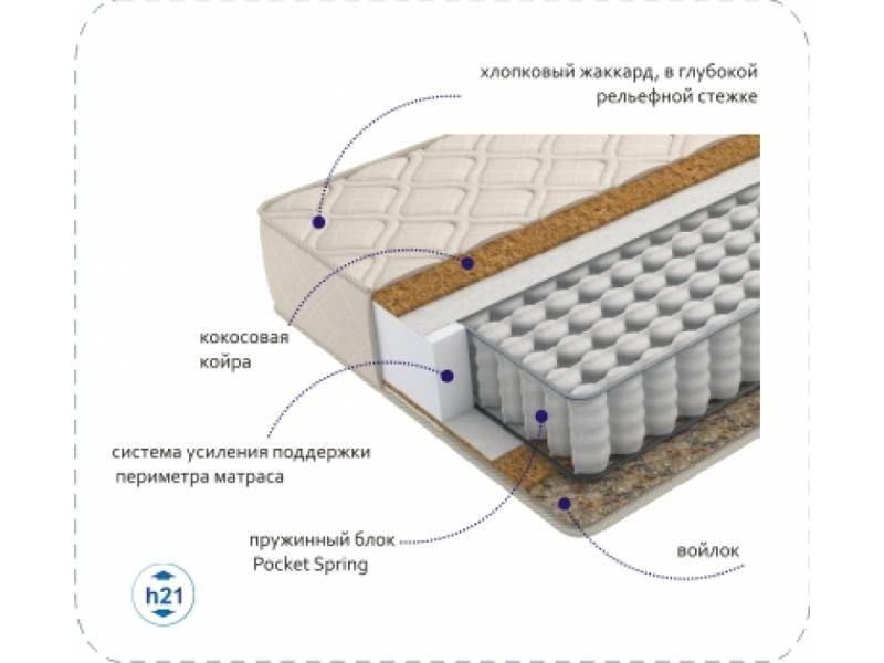 матрас compact cocos tfk в Омске