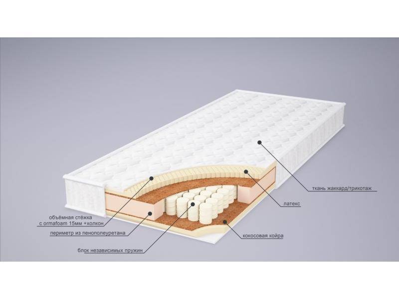 матрас ника латекс плюс в Омске