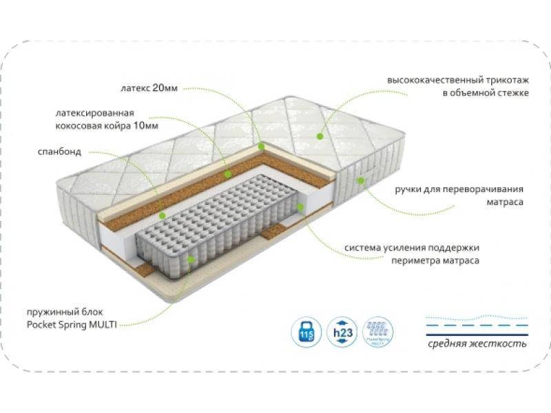 матрас dream luxury multi в Омске