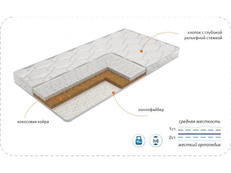матрас baby soft в Омске