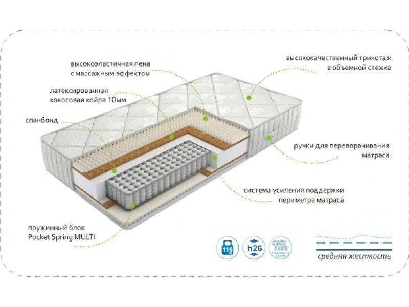 матрас dream rest multi в Омске