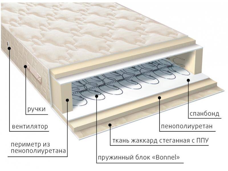 матрас жаккард классик в Омске