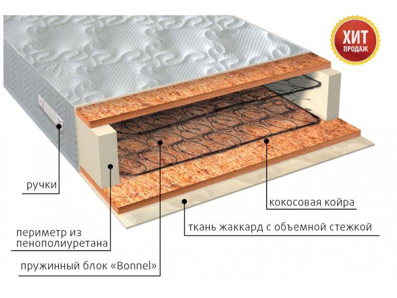 матрас жаккард био в Омске