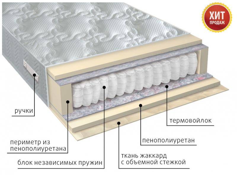 матрас с независимым блоком комфорт в Омске