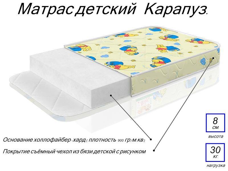 матрас детский карапуз в Омске